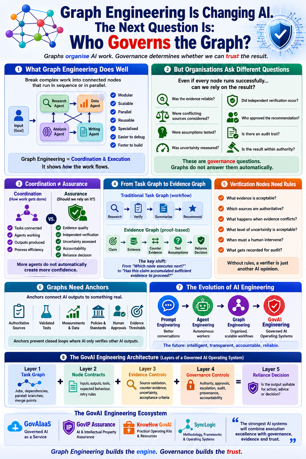 Who Governs the Graph? infographic thumbnail